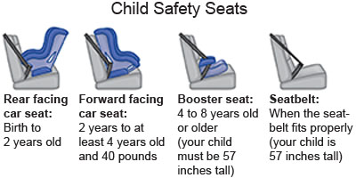 Child Safety Seats THA