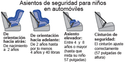 Asientos de seguridad para niños 