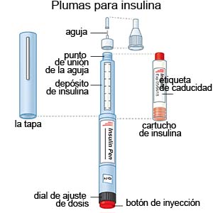 Pluma para insulina 