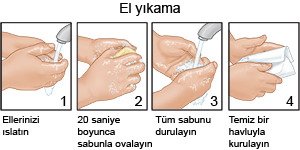 El yıkama