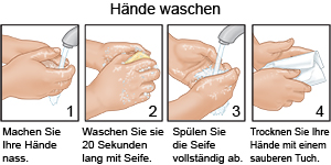 Hände waschen