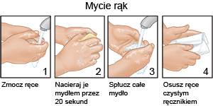 Mycie rąk