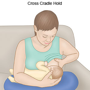 Cross Cradle Hold