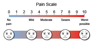 Pain Scale 