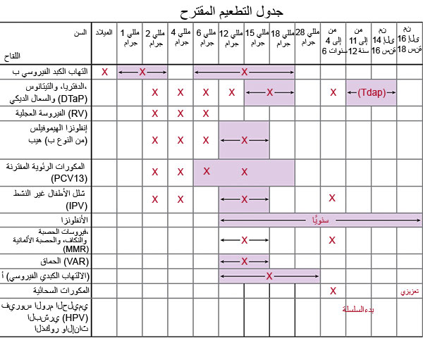 جدول التطعيم 