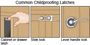 Common Childproofing Latches