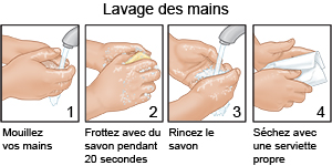 Lavage des mains