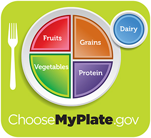 ChooseMyPlate