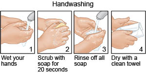 Handwashing