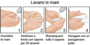 Lavarsi le mani